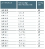 Billede af CABseal modul single, 12-11mm